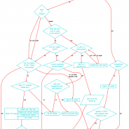 how to choose who to follow on twitter