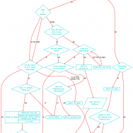 how to choose who to follow on twitter